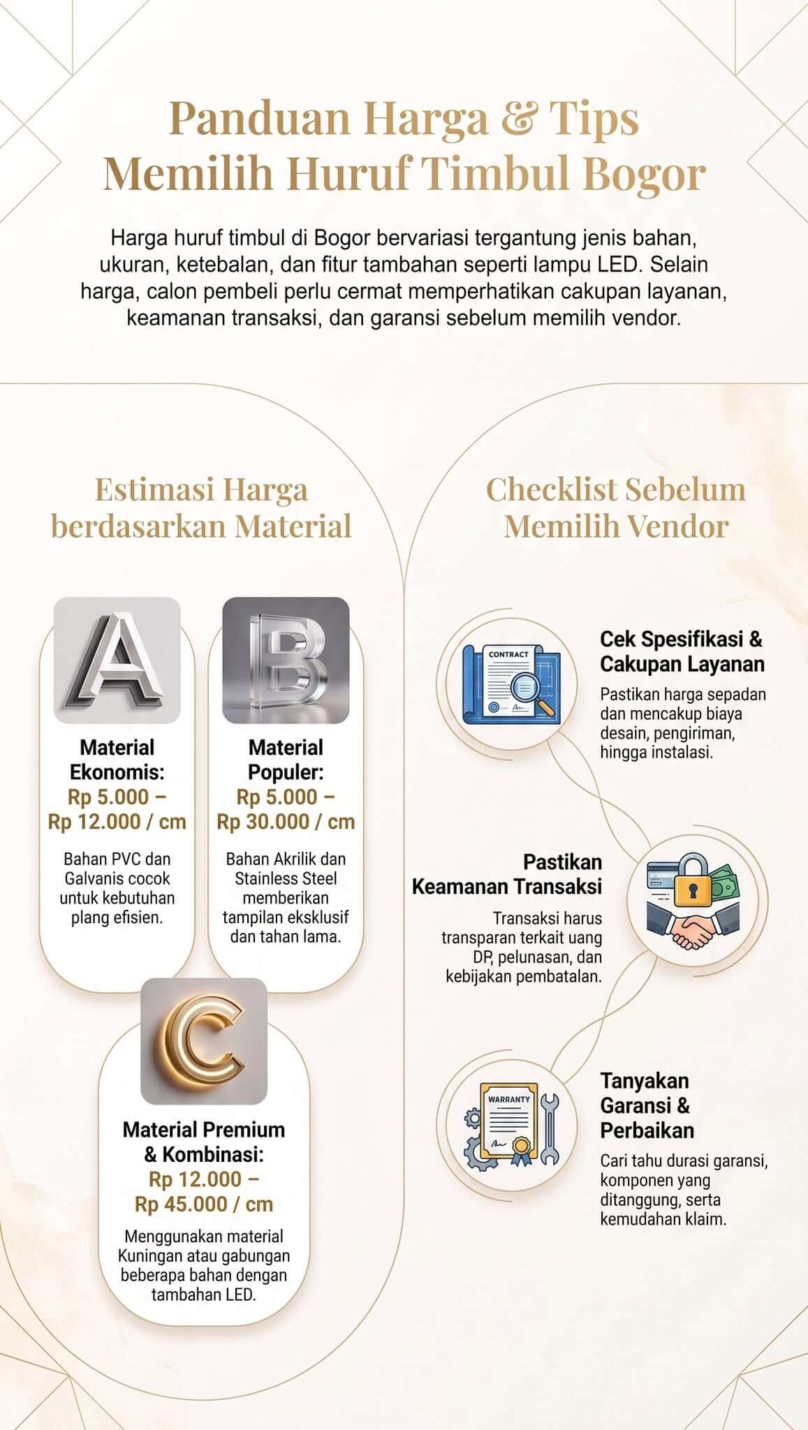 Infografik Harga Huruf Timbul Bogor Infografik Harga Huruf Timbul Bogor