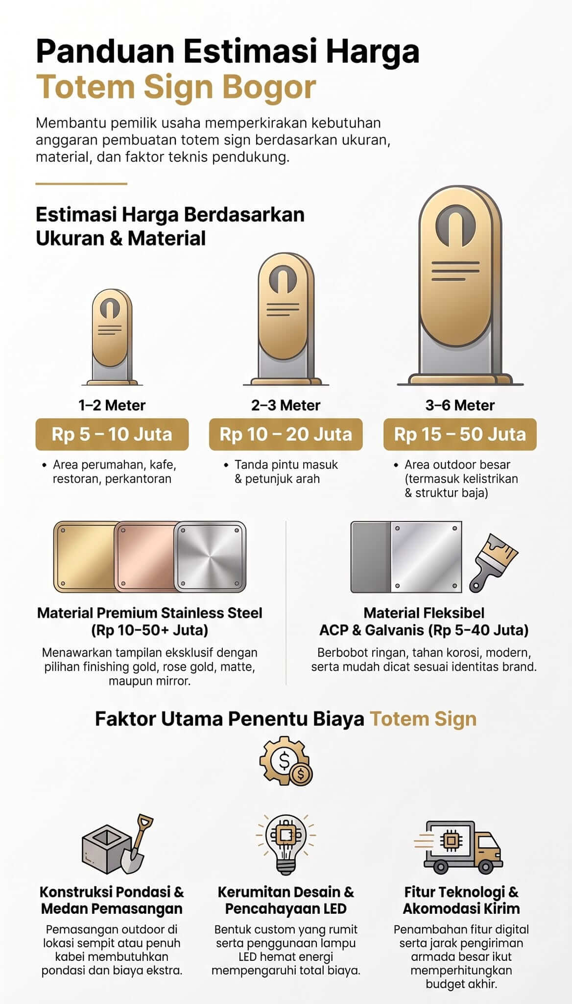 Harga Totem Sign Bogor